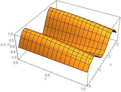 An Efficient Analytical Technique for Time-Fractional Parabolic Partial Differential Equations